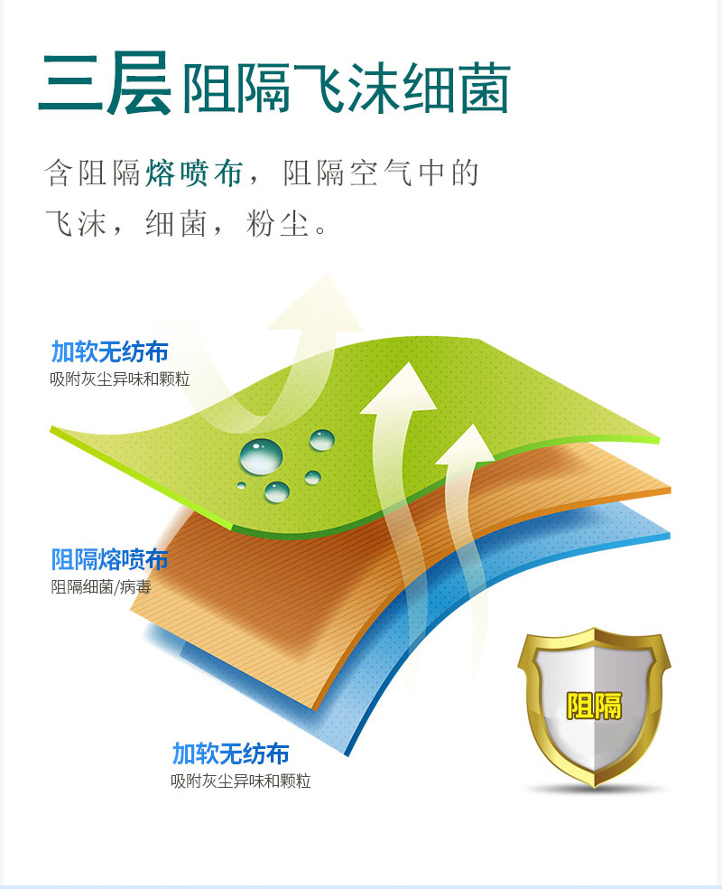 如何戴好口罩？冠悅醫用口罩，你戴正確了嗎？