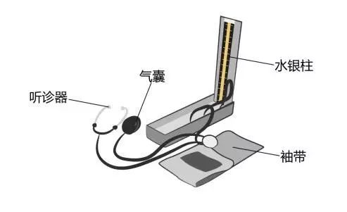 醫療器械廠(chǎng)家：水銀血壓計的使用方法！