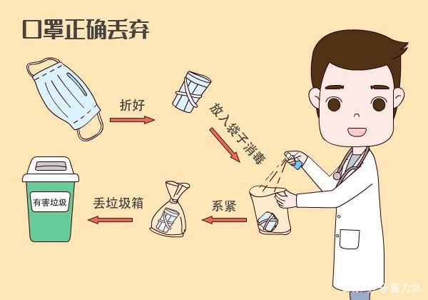 用過(guò)的口罩該如何處理？