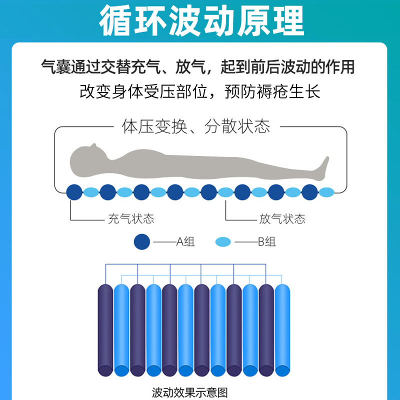 防褥瘡氣床墊哪種好、褥瘡的護理方法？