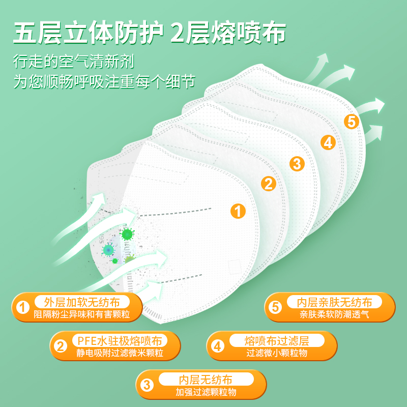 N95醫用防護口罩和N95口罩區別？